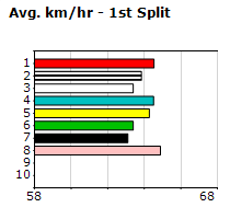 Speedmap image