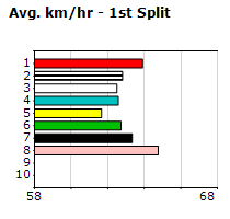 Speedmap image