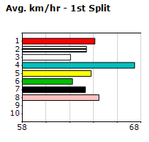 Speedmap image