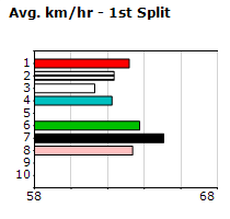 Speedmap image