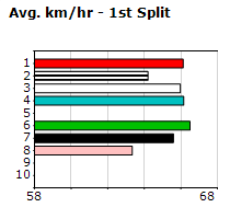 Speedmap image