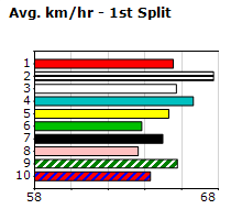 Speedmap image