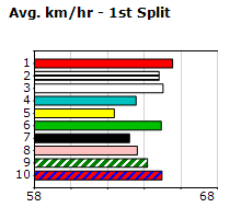 Speedmap image