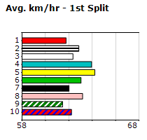 Speedmap image