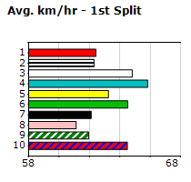 Speedmap image