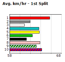 Speedmap image