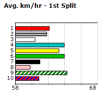 Speedmap image