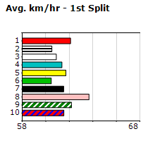 Speedmap image