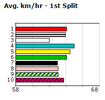 Speedmap image