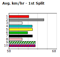 Speedmap image