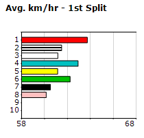 Speedmap image