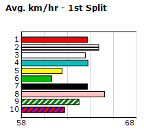 Speedmap image