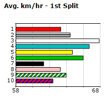 Speedmap image