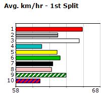 Speedmap image