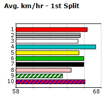 Speedmap image