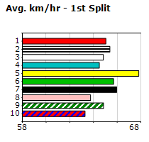 Speedmap image