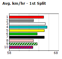 Speedmap image