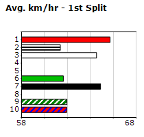 Speedmap image