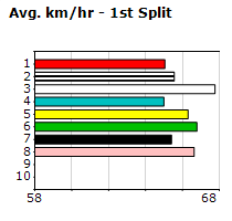 Speedmap image