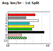 Speedmap image