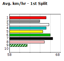 Speedmap image