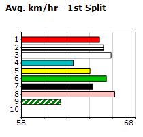 Speedmap image