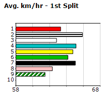 Speedmap image