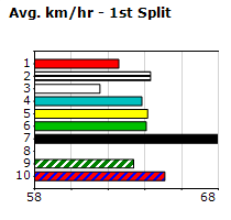 Speedmap image