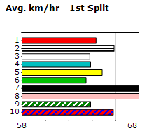 Speedmap image