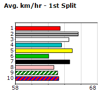 Speedmap image