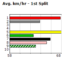 Speedmap image