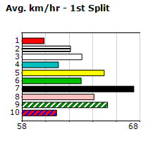 Speedmap image