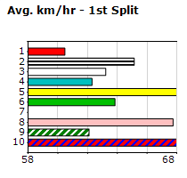 Speedmap image