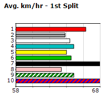 Speedmap image