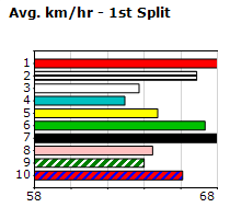 Speedmap image