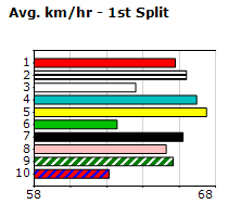 Speedmap image