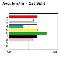 Speedmap image