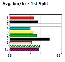 Speedmap image