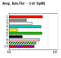 Speedmap image