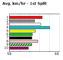 Speedmap image