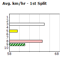 Speedmap image