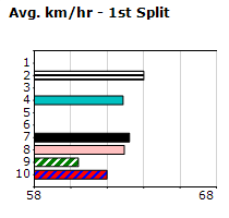 Speedmap image