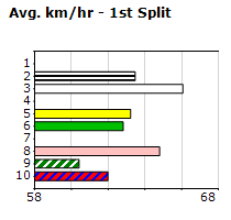 Speedmap image