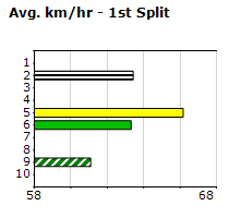 Speedmap image