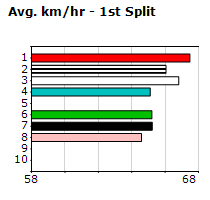 Speedmap image