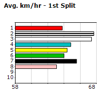 Speedmap image