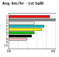 Speedmap image