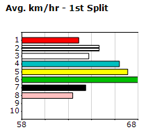 Speedmap image