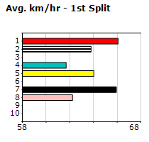 Speedmap image