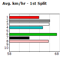 Speedmap image